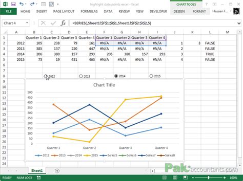 Dynamically Highlight Data Points In Excel Charts Using Form Controls