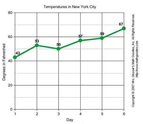 Line Graph Example Simple Infographic Maker Tool By Easelly