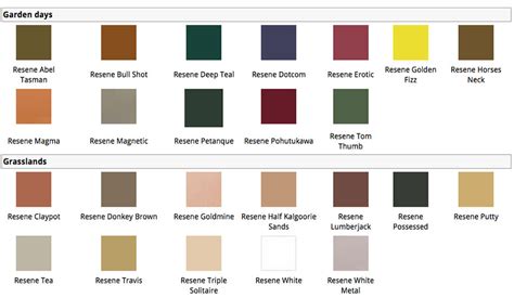 Resene Wood Stain Colour Chart