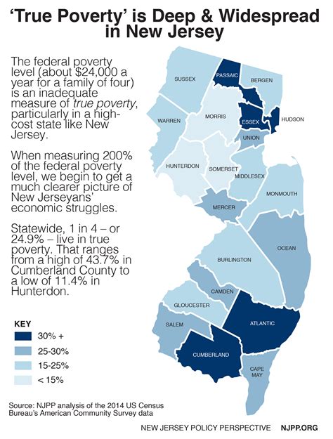 Fact Sheet New Jersey Working Families Still Struggling New Jersey