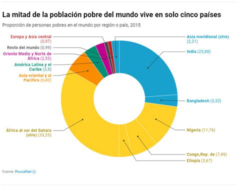 Atrás Atrás Atrás Parte Pence Pensativo Banco Mundial Datos Mexico Sombreado Hada Exótico