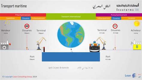 Processus Import Export Selon Les Incoterms 2010 Youtube