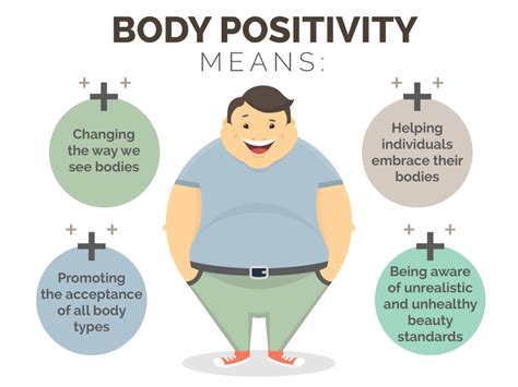 body image infographic