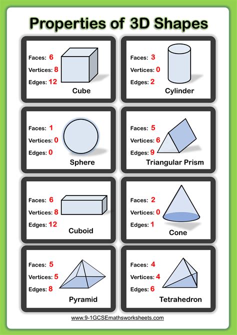 Visualise Describe And Classify 3d And 2d Shapes 2d Shapes Properties Geometry Worksheets Math