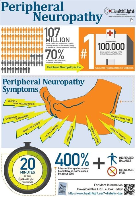 Peripheral Neuropathy Common Among People Diagnosed With Autoimmune