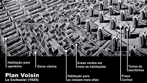 Plan Voisin De Le Corbusier 1925 Plano Cidade