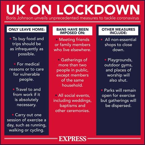 Lockdown Breach How To Report People Ignoring Lockdown Rules Uk