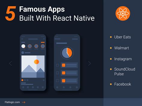 Famous Apps Built With React Native By Yana Dovnar For Flatlogic On Dribbble