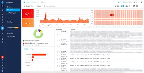 Log Monitoring Tools And Software Sematext