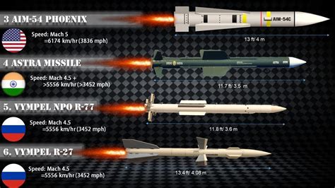 The Best Longest Range Missile Of World References