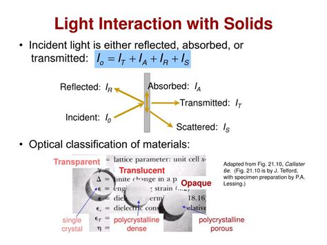 Ppt Chapter 16 Optical Properties Powerpoint Presentation Free