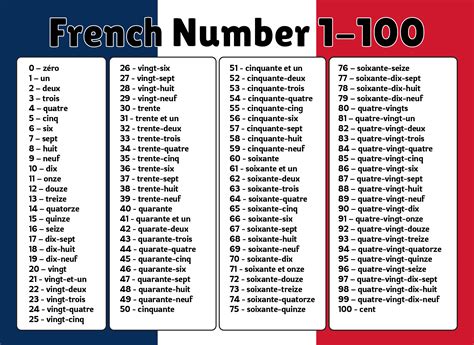 French Numbers 1-100 Printable Worksheets