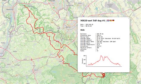 Visualize Your Strava Data On An Interactive Map With Python By René