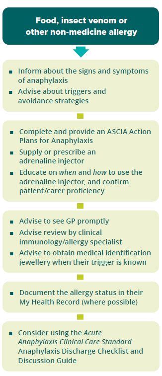 Information For Clinicians Acute Anaphylaxis Clinical Care Standard
