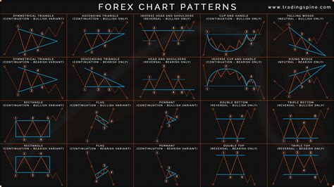 Forex Chart Patterns Cheat Sheet Pdf