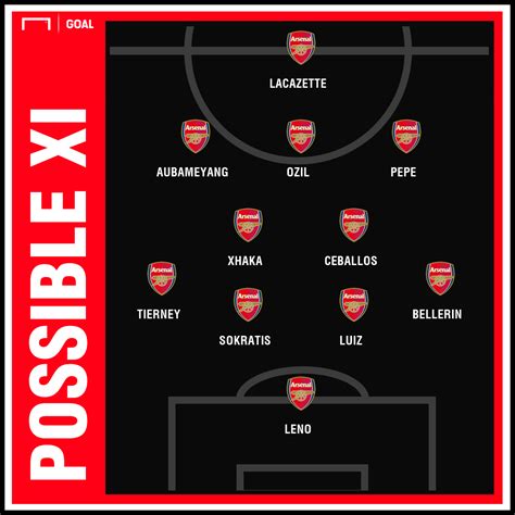 How Will Arsenal Line Up In 2019 20 Unai Emerys Probable Xi