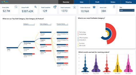 15 Stunning Power Bi Examples To Inspire Your Reports Rikkeisoft
