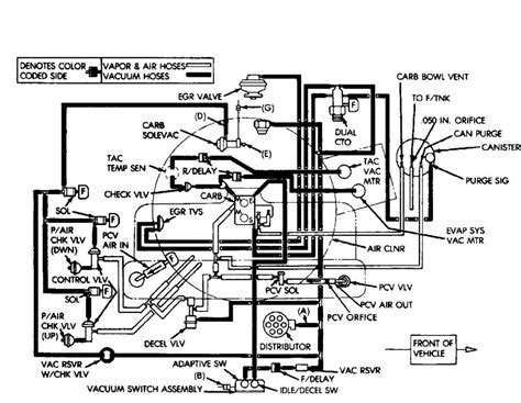 The fuse panel is on the lower instrument panel just to your vehicle is equipped with an electrical power distribution center located in the engine compartment near the battery. DH_3717 Diagram As Well Jeep Nutter Bypass Diagrams On Jeep Tj Steering Schematic Wiring