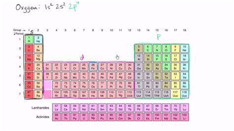 Electron Configuration For D Block Element Chemistry Khan Academy