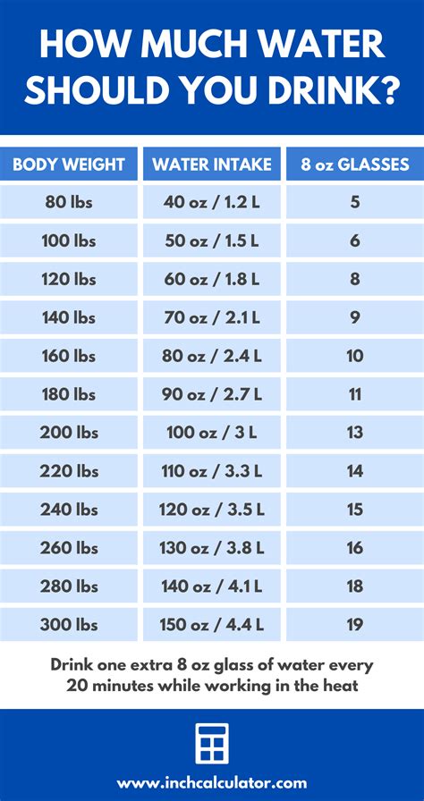 10 Hct Health Ideas In 2022 Health Photo Backgrounds Weight Charts
