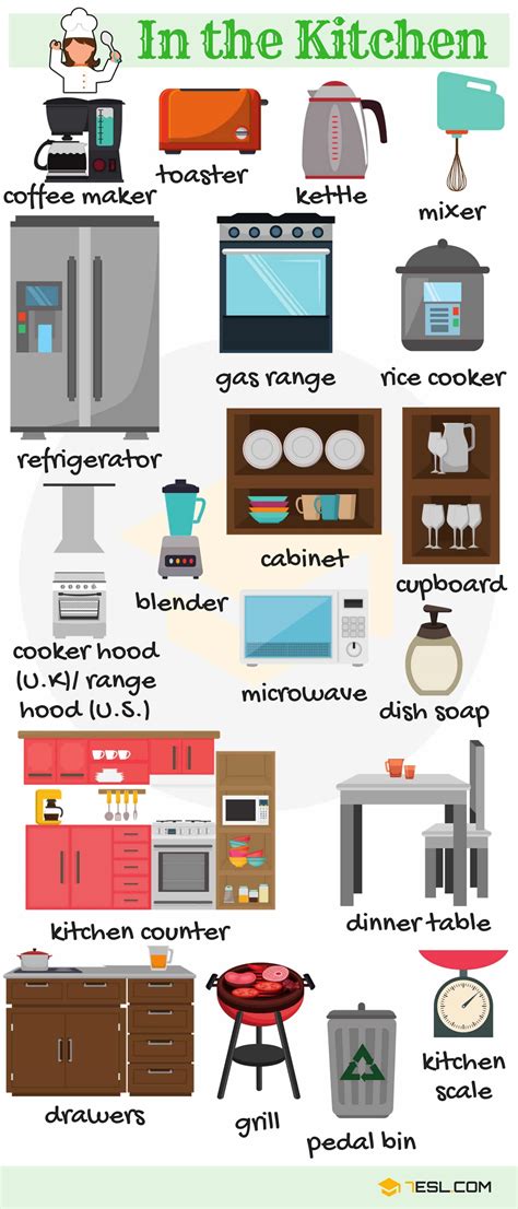 Kitchenware Kitchen Vocabulary Words With Pictures 7 E S L
