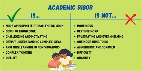 raising rigor in the classroom october 2021 bulletin the center for excellence in teaching