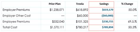 We did not find results for: Fully- insured v. self-insured health plans | Trovia