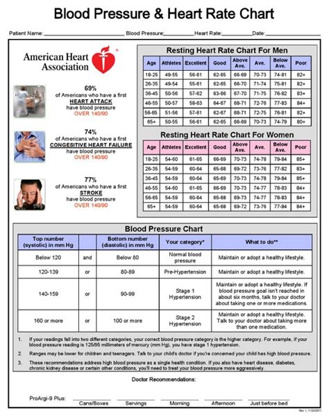 Download Blood Pressure Chart 2 For Free Formtemplate
