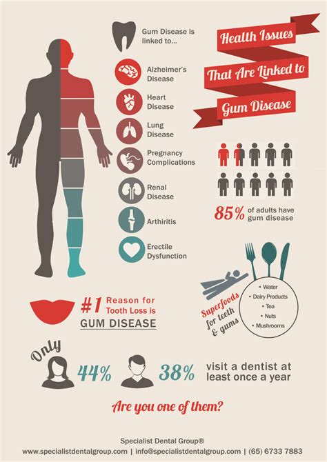 Infograph Gum Disease