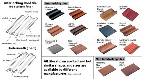 Different Types Of Roof Tiles Roofing And Guttering Dublin