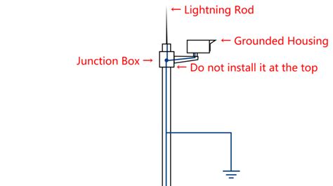 Lightning Arrester Installation