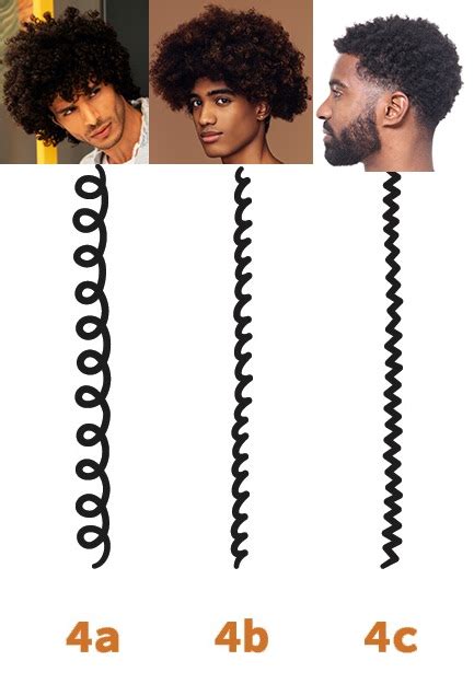 Top Image Curly Hair Types Men Thptnganamst Edu Vn