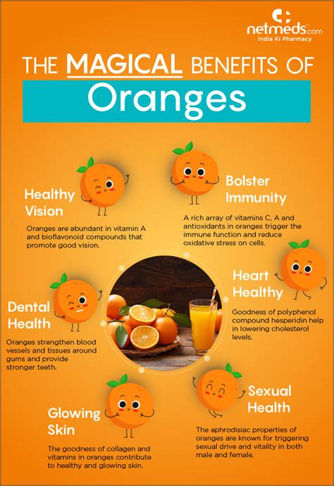 6 Health Reasons Why You Should Eat Oranges Daily Infographic