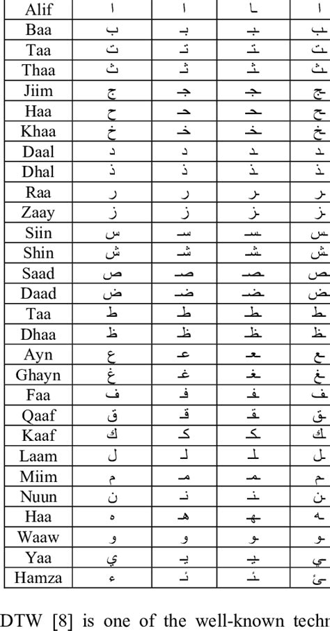 Shapes Of Arabic Alphabets In Different Positions Name Isolated