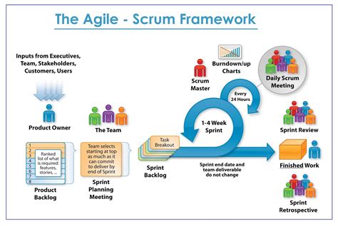 Kshitij Yelkar The Agile Scrum Framework