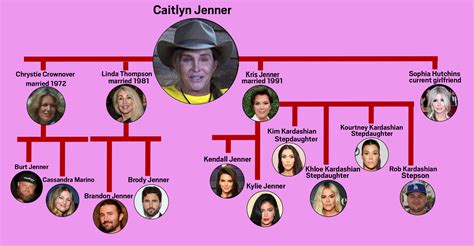 What Are The Net Worths Of The Kardashian And Jenner Families Metro News