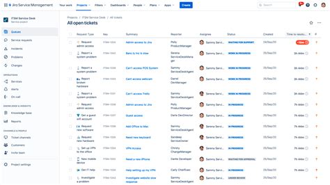 Whats New In Jira Service Management Itsm Template