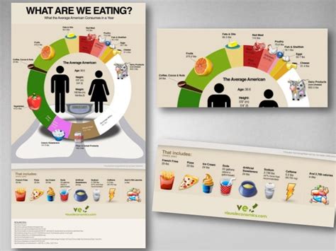 125 Insanely Creative Infographics Charts And Graphs