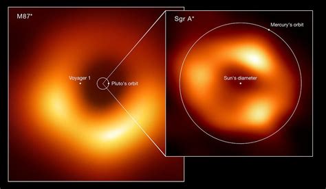 Comparison Of The Sizes Of Two Black Holes M87 And Sagittarius A
