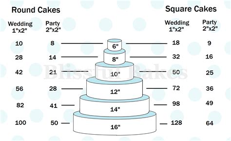 Cake Serving Guide For Square And Round Cakes 6 16 Inches Cake Portions Cake Servings Cake