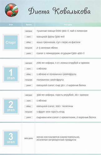 Ковальков Рисовая Диета — Похудение Диета Правильное Питание Картинка - Ковальков Рисовая Диета — Похудение Диета Правильное Питание