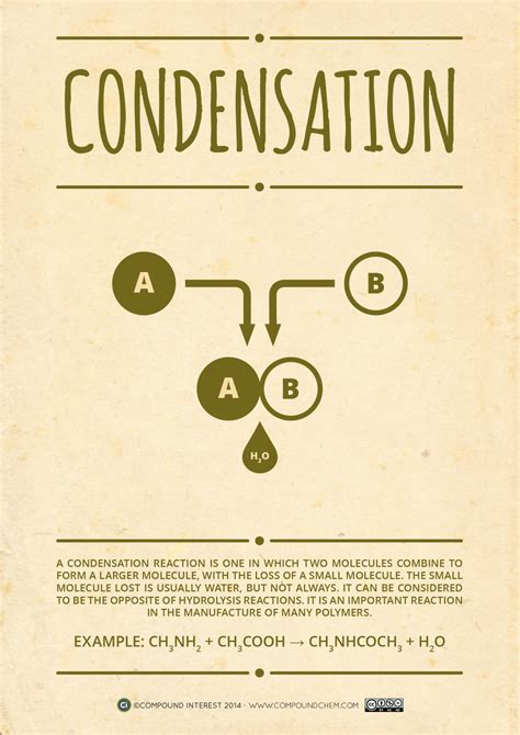 Geek Art Gallery Posters Chemical Reactions