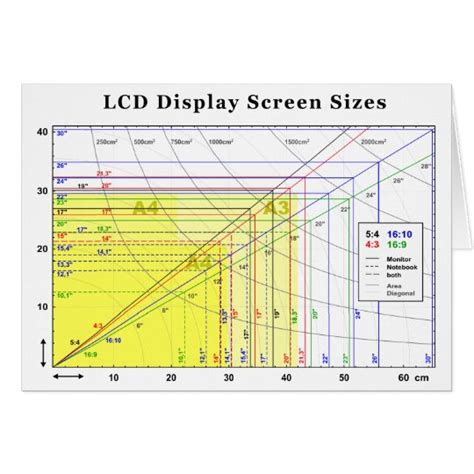 Lcd Display Screen Sizes Chart Uk