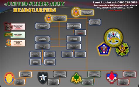 United States Army Erepublik Official Wiki