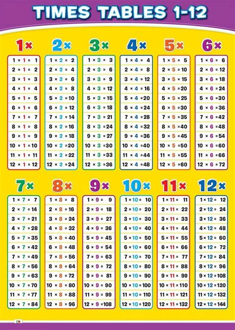 Times Table Charts New Multiplication Chart Times Table Chart