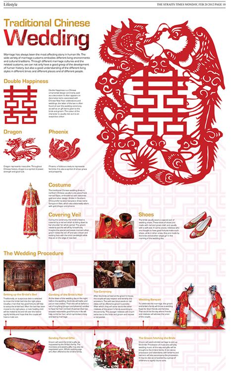 traditional chinese wedding infographic on behance