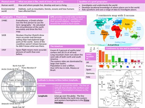 Knowledge Organiser For Ks3 Topic What Is Geography Teaching Resources