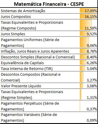 Matem Tica Financeira Para O Tce Sc Veja Dicas De Como Se Preparar