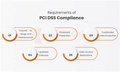 Ensuring Secure Transactions With PCI DSS Compliance Security Boulevard
