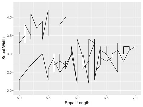 How To Set Axis Limits In Ggplot Statology Images Im Vrogue Co